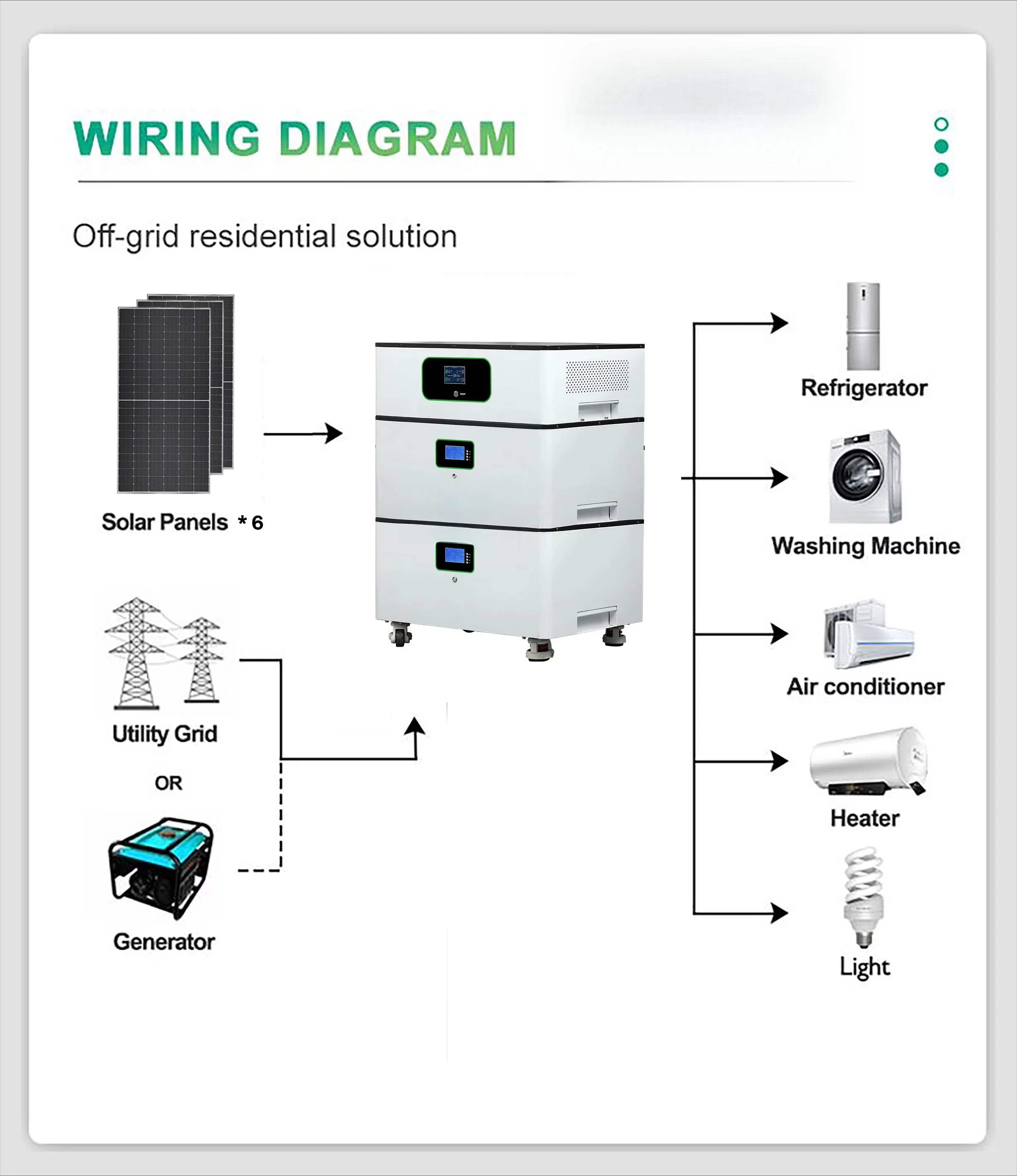 High Quality 5kW 10kw Solar Power Kit for Home Grid-Tied + Storage System Energy Solution