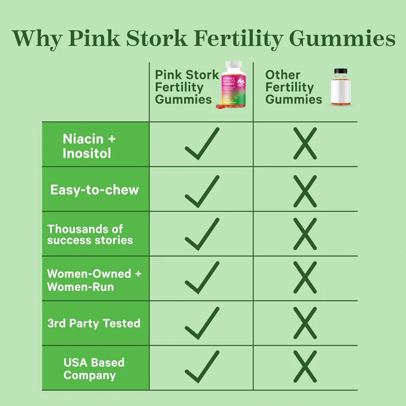 Fertility 60 gummies: Female strawberry fertility supplement, healthy cycle, prenatal vitamins, inositol+vitamin B6+folic acid,