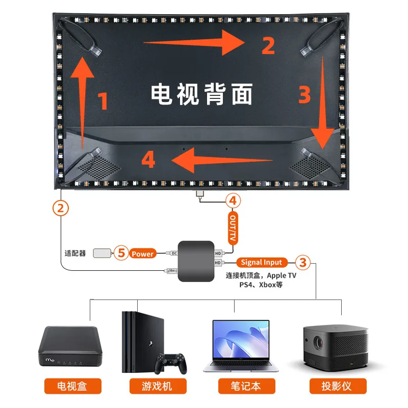 Smart Ambient lampu latar Led TV, kotak sinkronisasi perangkat HDMI 4K 1.4 2.0 dan WS2812B 5050 RGBIC Strip Light Kit untuk PC PS4 XBOX 24-65 inci