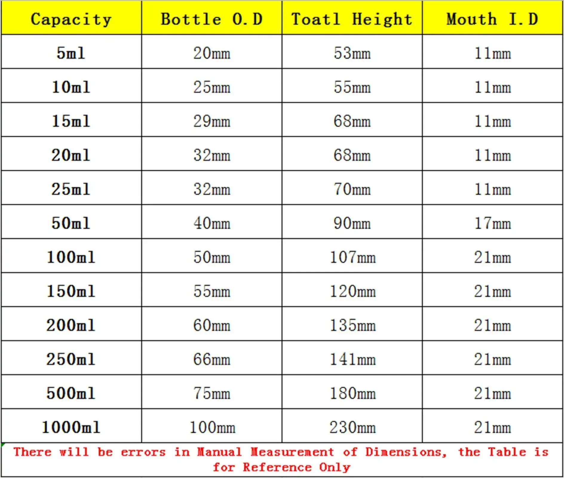 5/10/15/25/50/100/150/200/250/500ml Borosilicate Glass Scale Serum Bottle Reagent Sample Bottle Lab
