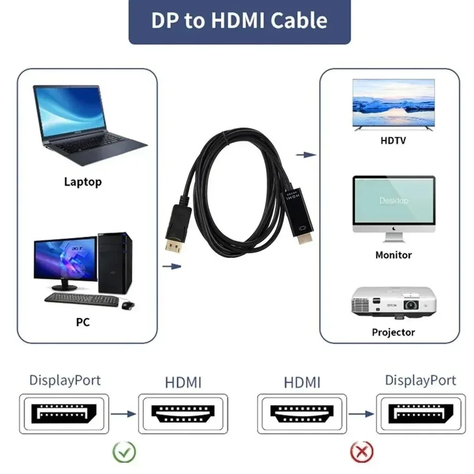 YIGETOHDE 1.8M DisplayPort to HDMI-compatible Cable 4K*2K 30Hz DP to HDMI Adapter Converter Cable for PC Laptop HDTV Projector