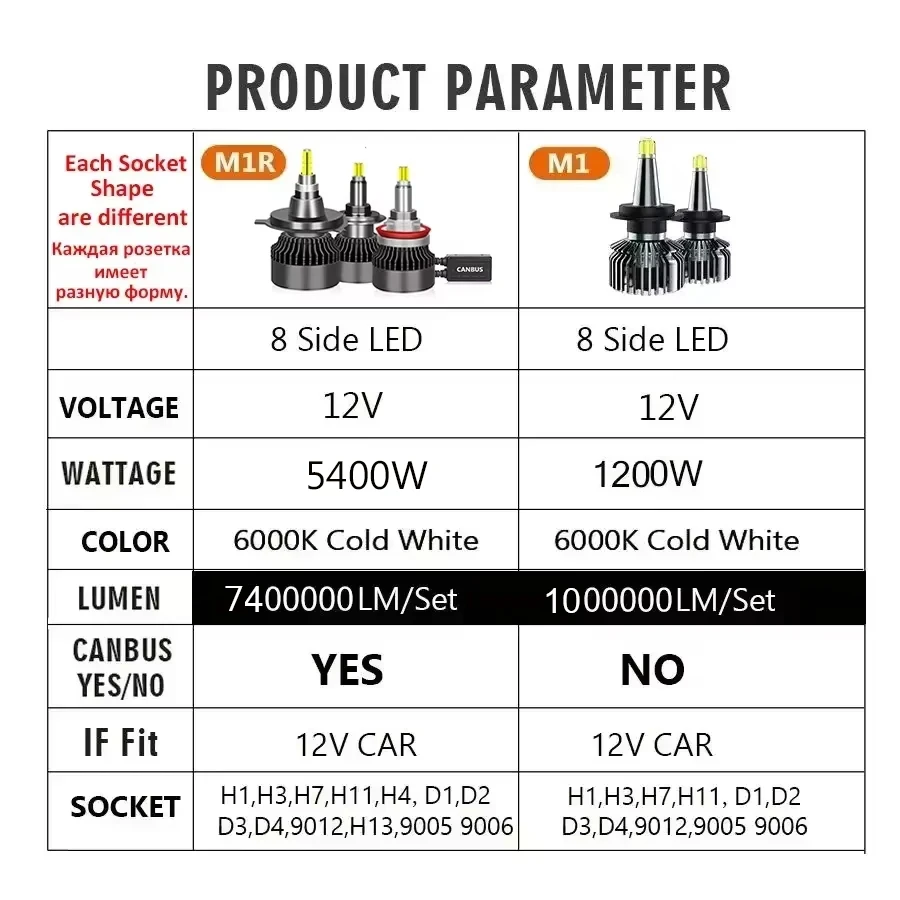 Lâmpada de nevoeiro do farol do carro LED, 360 Canbus, 12V, 520000LM, 800W, H4, H11, 9012, H7, H1, H3, H8, D1S, D2S, 4300K, HB3, 9005, HB4, 9006,