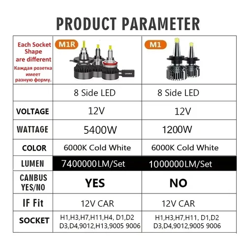 Imagen 2 del producto Bombilla LED para Faros Delanteros de Coche ENGZEA H7 H4 7400000LM 5400W H11 Canbus LED H8 HB4 HB3 9005 9006 D1S D2S H1 LED Luz Antiniebla 6000K 12V