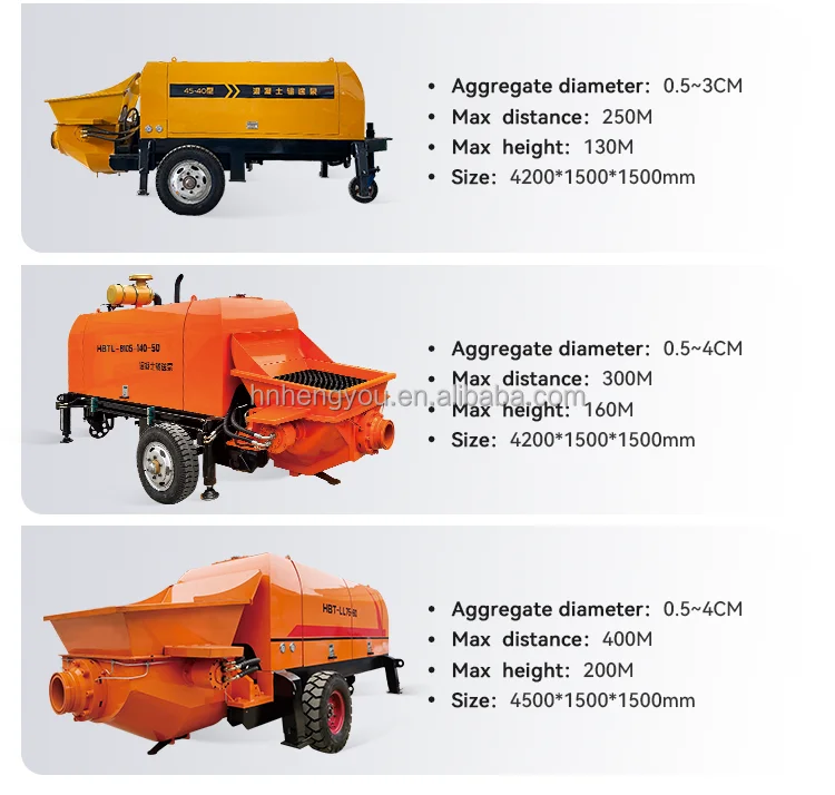 Factory Sale Small Mobile Mini Remote Control Concrete Pump Mini Electric Concrete Pumps For Construction Works