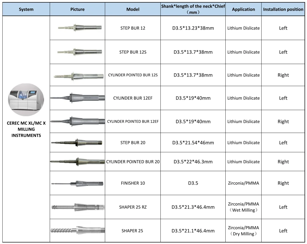 Vsmile Sirona Cerec MC XL Step 12 12S Cylinder Pointed Milling Burs For Glass Ceramics Grinding