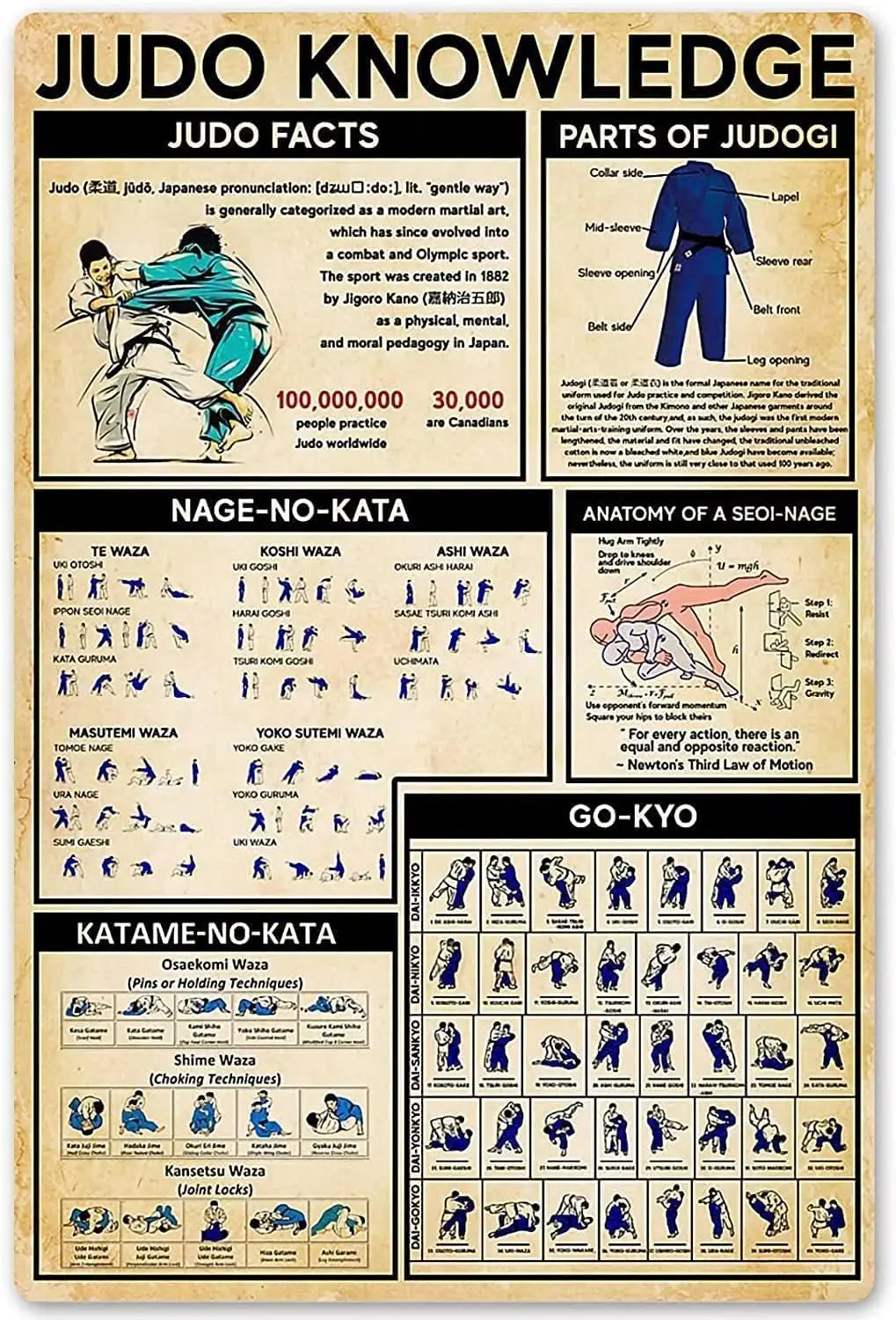 Panneaux métalliques de judo, affiches en aluminium, affiches de joueurs de judo, décoration murale, guide scientifique, décoration intérieure, décoration de chambre, décoration de salle de bain C