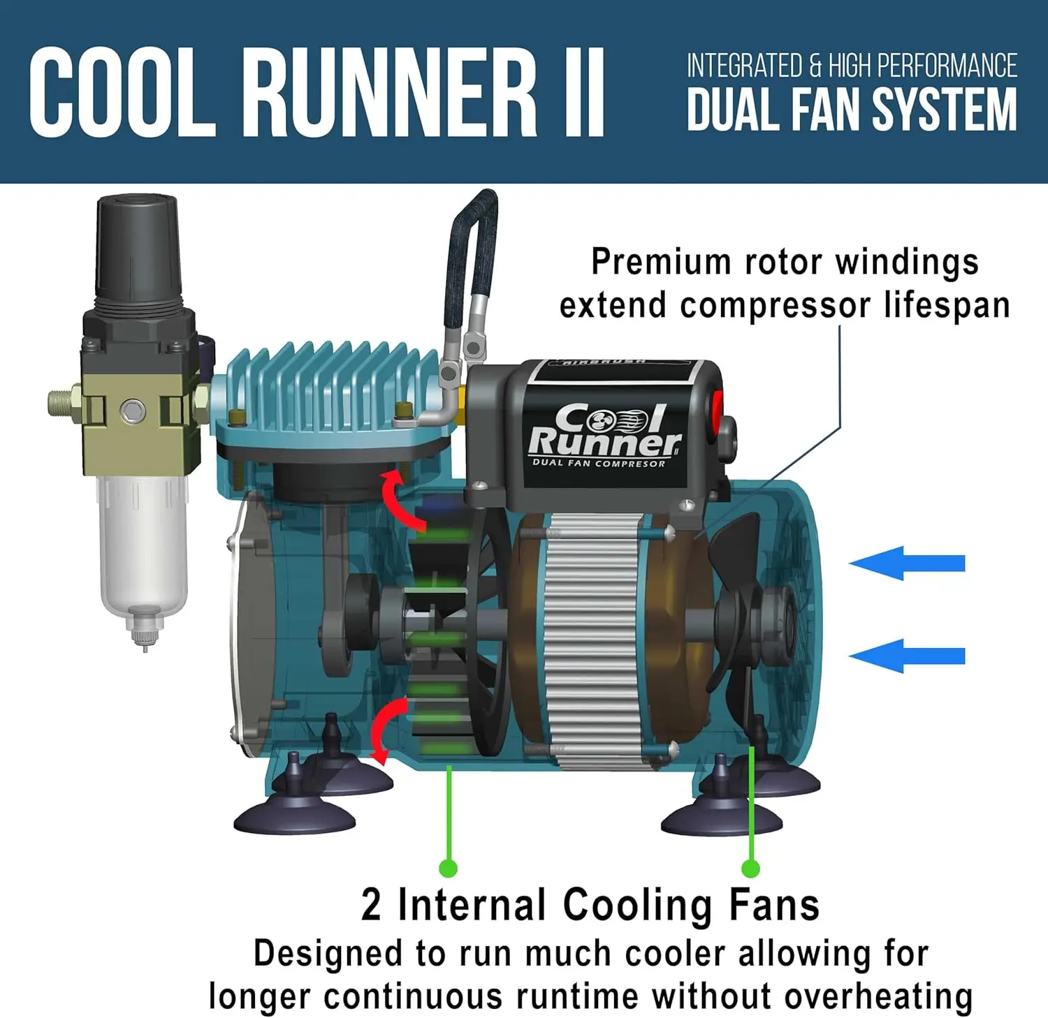 Airbrush Cool Runner II Воздушный компрессор с двойным вентилятором Профессиональный комплект системы аэрографа с 3 аэрографами, гравитационной подачей и сифоном —