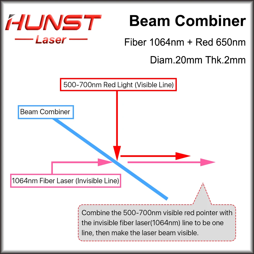Hunst 1064nm Fiber Laser Beam Combiner Lens Diameter 20mm Beam Combining Lens Red Light for Marking Machine Optical System