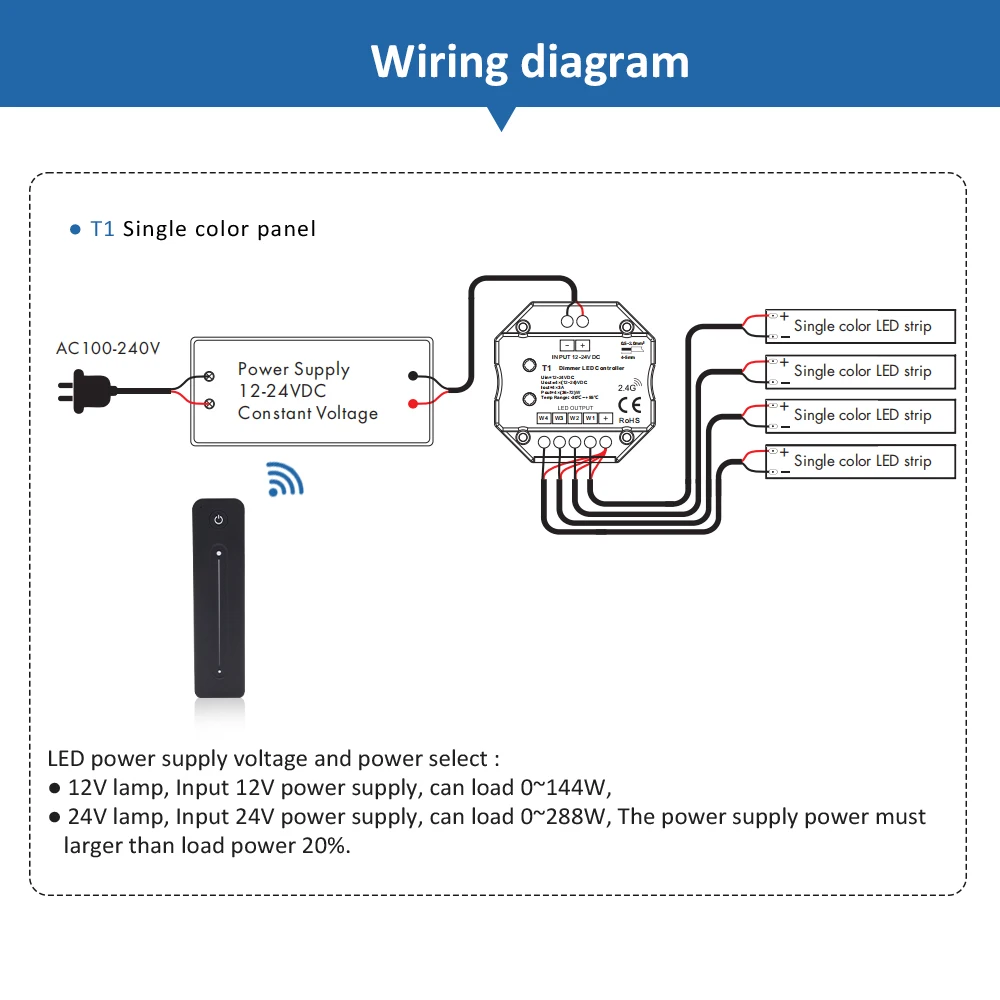 Imagem -06 - Led Toque Dimmer ue Parede Montado Painel de Vidro Única Cor Led Tira Luz Regulável 2.4g rf sem Fio Dimmer Remoto R11 24v 12v