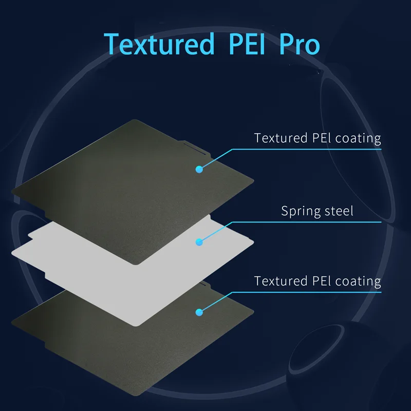 ENERGETIC PEI Sheet for Bambu Lab X1/X1C/P1P/A1 Build Plate Spring Steel Flexible Platform 257x257mm Double Sided Textured Pro