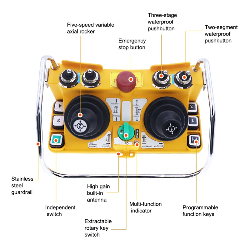 Vendita calda Nomi F24-60 Gru a torre industriale Radio Joystick Telecomando Gru per camion impermeabile Telecomando senza fili