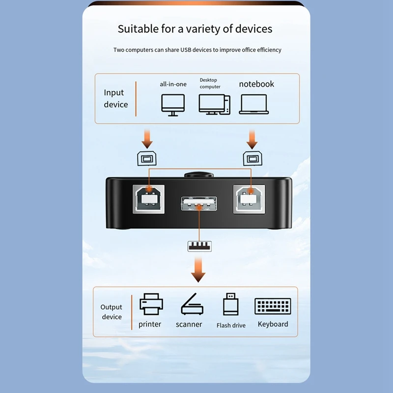 USB Printer Sharer Device 2 Ports USB2.0 Selector Printer Sharing Peripheral For Printer USB Splitter Sharing Printer