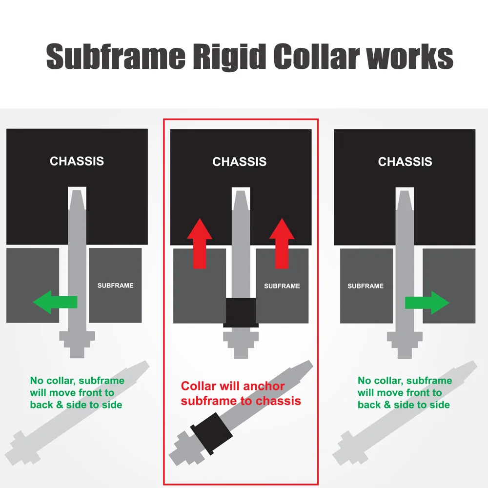 Subframe LOCKUP ALIGNMENT KIT Rigid Collar Bushing set For VW Golf 7 Passat Audi S3 SEAT Leon Skoda Octavia Aluminum MQB