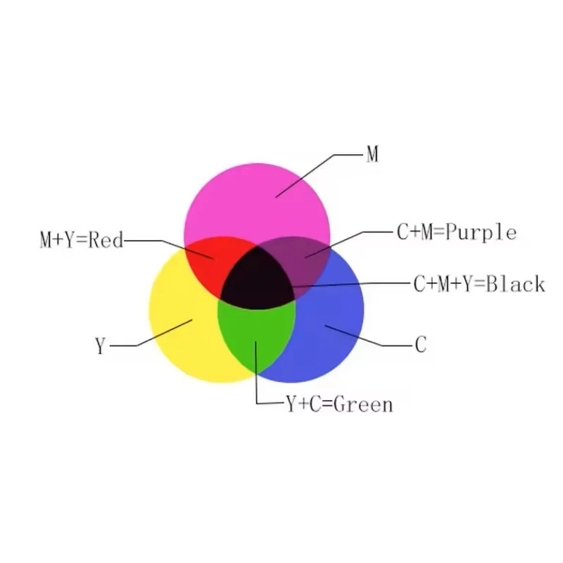 Cube de prisme magique scientifique 40mm, Cube magique en cristal hexaédrique CMY, Cube de couleur 3D, photographie, jouets d'ornement de bureau