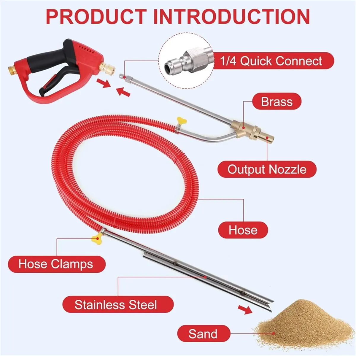 (AD11] Pressure Washer Sand Kit with , 5000 PSI Sand for Pressure Washer with 4 PCS Replacement Nozzle