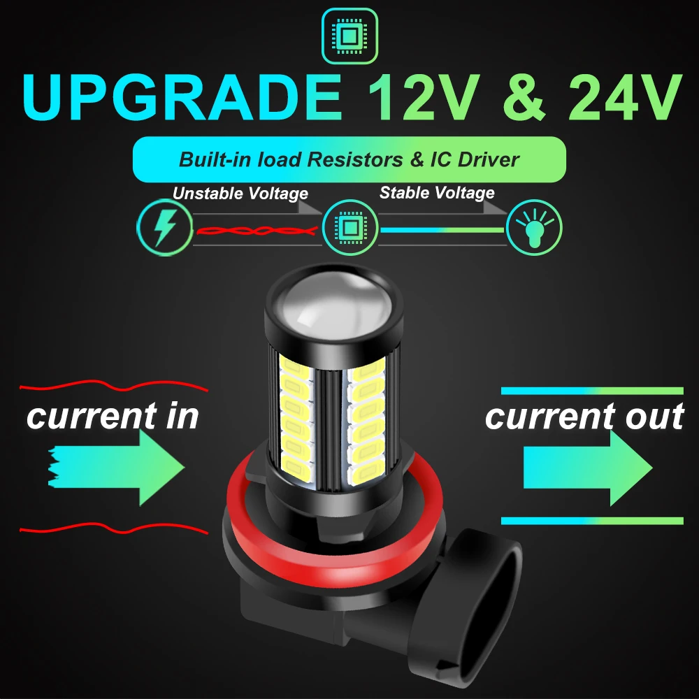 2Pcs H11 H8 9006 HB4 9005 HB3 Auto Lamp Car Anti Fog Light Bulb for VW Polo Golf Passat Bora Sharan Skoda Octavia Fabia Seat C