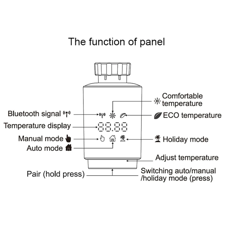 Tuya ZigBee Smart Radiator Actuator Programmable Thermostatic Radiator Valve Temperature Controller Alexa Google Voice Control