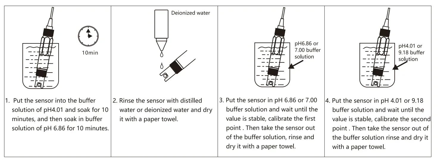 JIRS Portable PH Digital RS485 Water Quality Sensor Probe Meter 3/4\