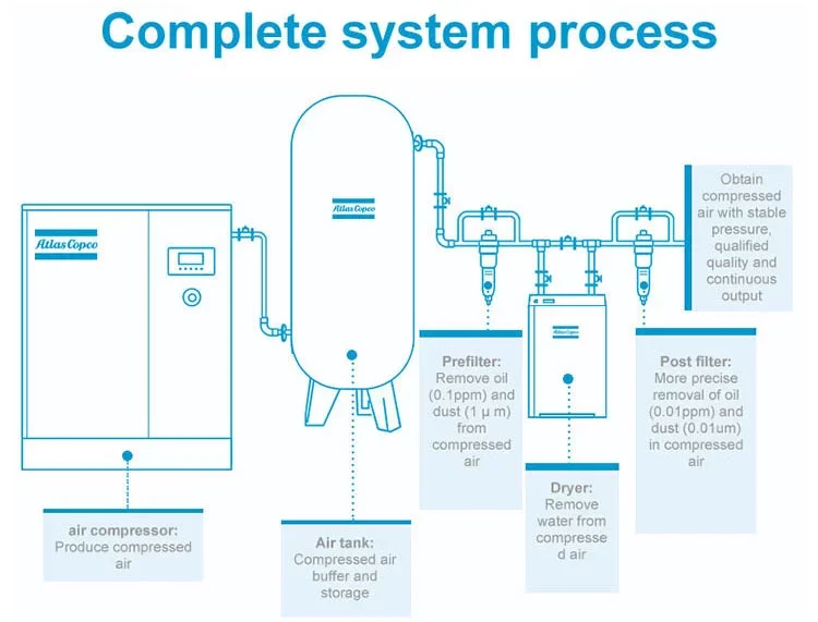 Agricultural 1-2TPH Color Sorter Customized Small Auto Rice Mill Machine Rice/Lentil/Sesame