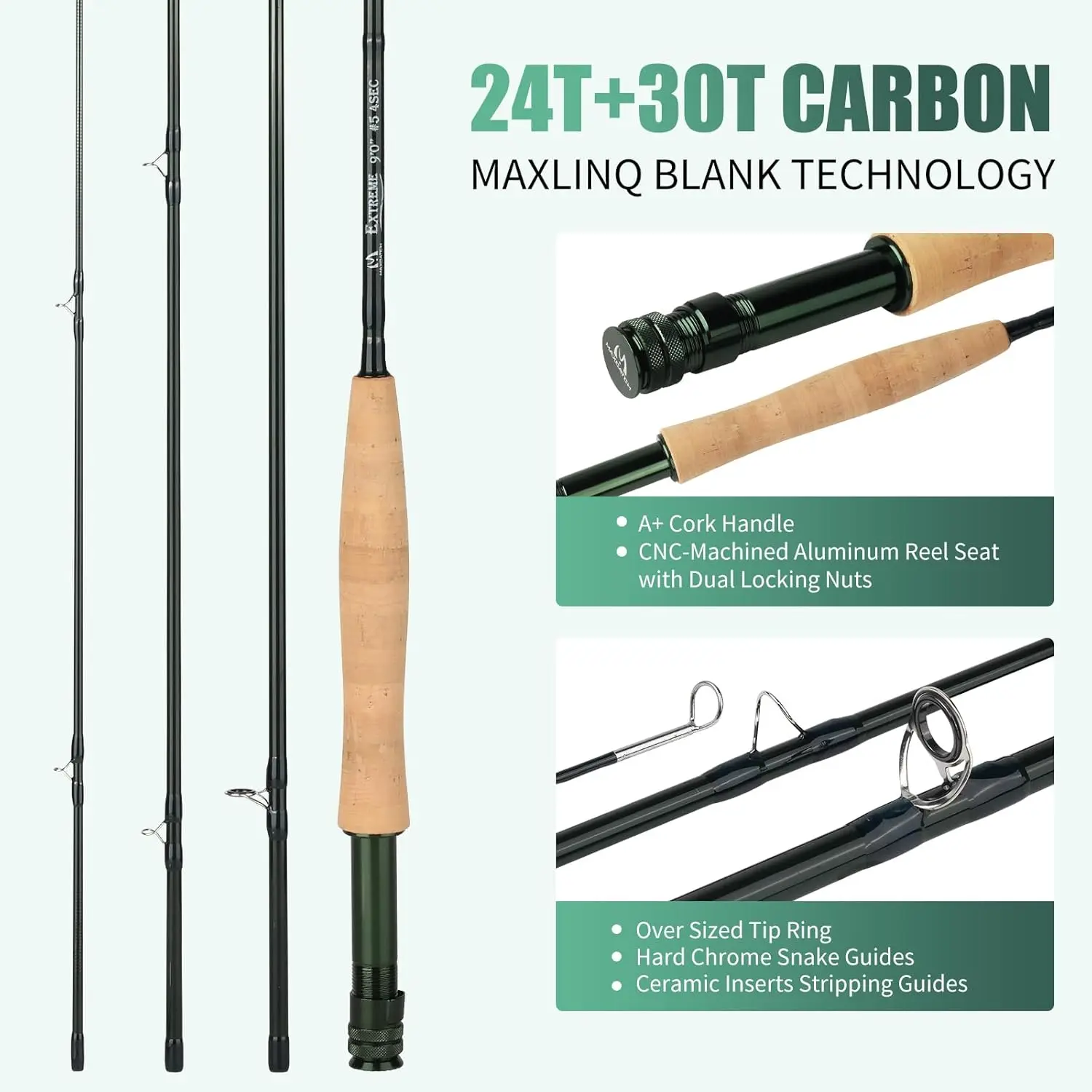 Complete Fly Fishing Kit 2