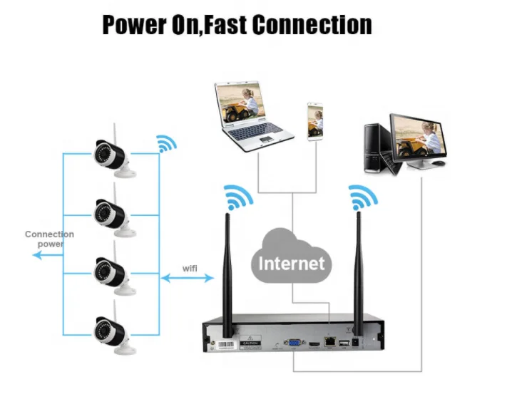 L Nuovo sistema CCTV wireless per telecamera bullet WiFi 8CH HD 1080P per interni ed esterni per la sicurezza domestica