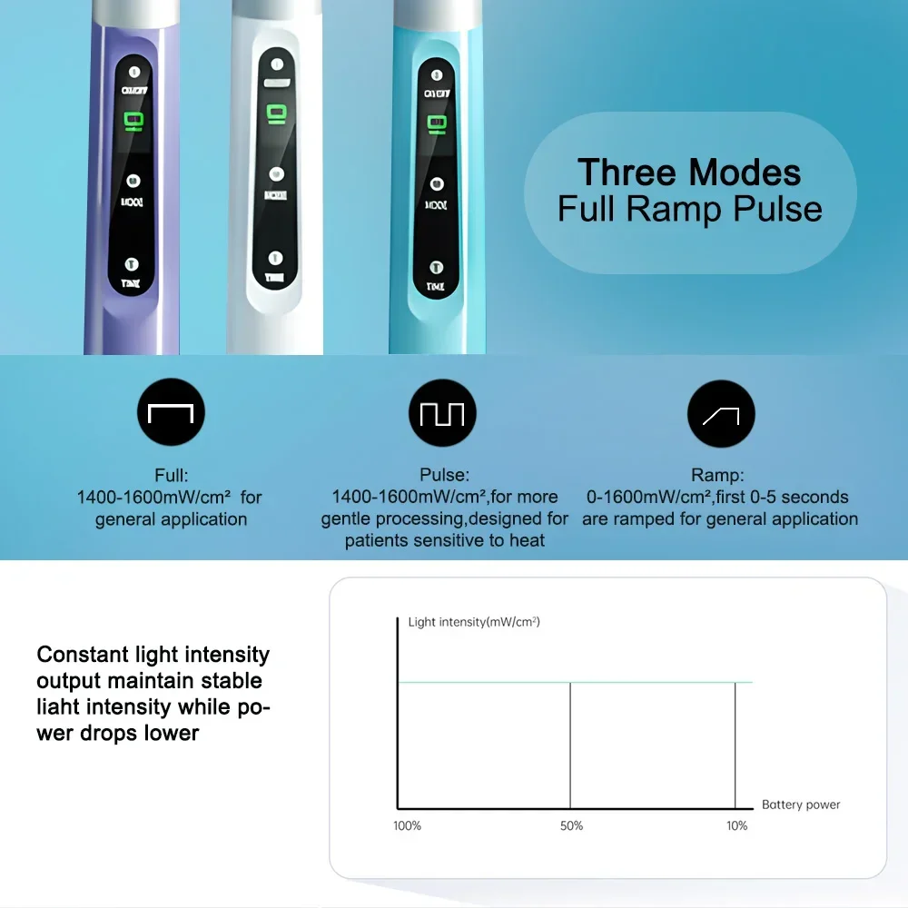 Рисунок 3 - MECCO 1S Cure Q7 Стоматологический