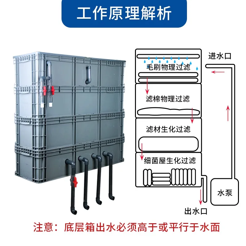 

Large fish pond filter water circulation system turnover box filter box outdoor