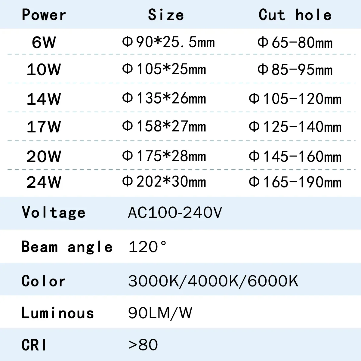 LED 다운라이트 원형 매입형 램프, 침실 주방 실내 LED 스포트 조명, AC 110V, 220V, 230V, 240V, 6W, 10W, 14W, 17W, 20W, 24W, 10 개