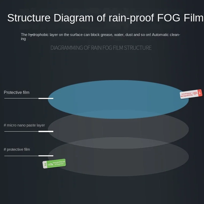 Car Universal WaterproofFilm Anti Fog CarSticker Mirror Transparent Film Waterproof Film Waterproof Film Car Sticker Accessories