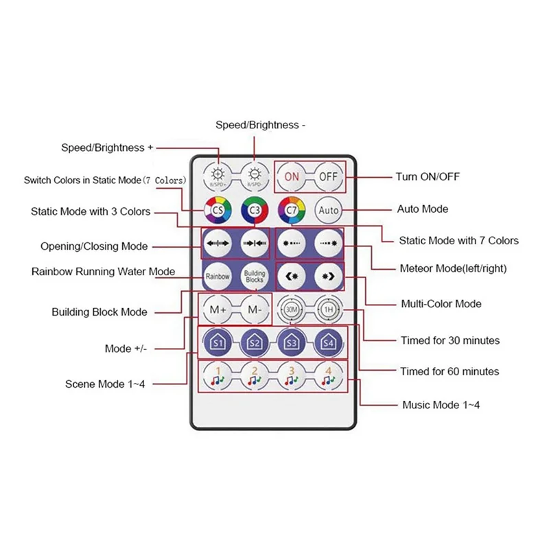 ABXF-5X DC12-24V 28-клавишный радиочастотный контроллер Wi-Fi приложение музыкальный голосовой пульт дистанционного управления для WS2812B WS2811 RGB светодиодная лента домашний диммер