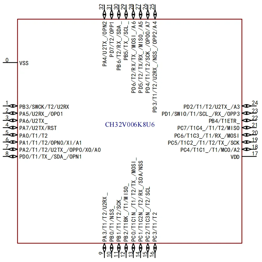 Placa de desarrollo CH32V006 Placa de evaluación CH32V006K8U6