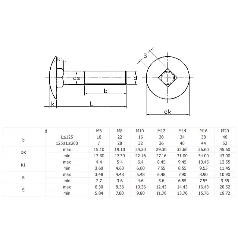 M3 M4 M5 M6 M8 M10 M12 316 الفولاذ المقاوم للصدأ الجمالون جولة رئيس ساحة الرقبة النقل المسمار مدرب الترباس #2