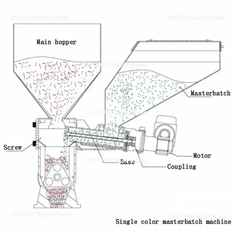 Metering Color Masterbatch Machine Feeding Machine Proportional Injection Molding Extrusion Blowing Film Color Mixing Machine