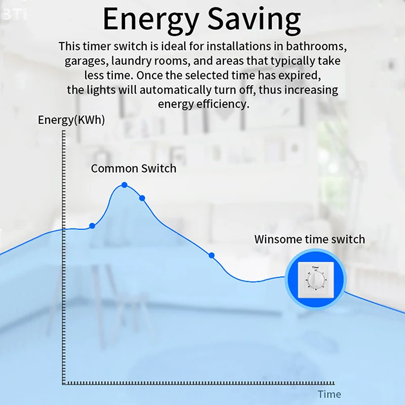 Interruttore orario Prese interruttore luce Conto alla rovescia Interruttore 220-250V Interruttore di controllo timer digitale Piastra di copertura presa