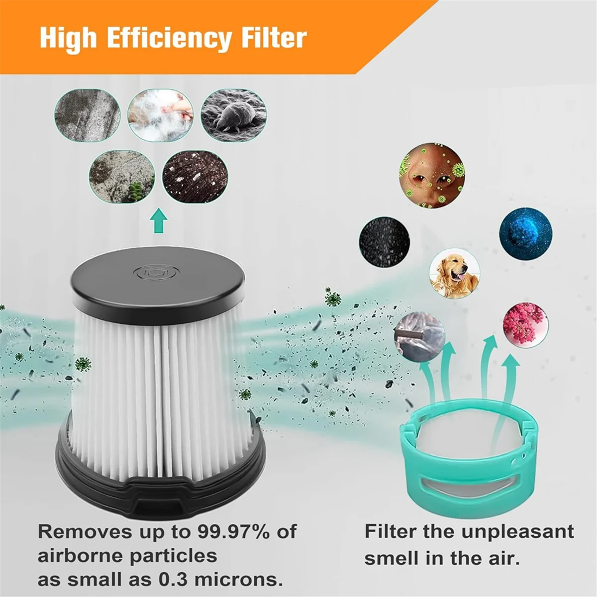 طقم استبدال الفلتر IW3511 للمكنسة الكهربائية Shark IW3511 Detect Pro اللاسلكية، لمجموعة مرشح مكنسة Shark IW3511