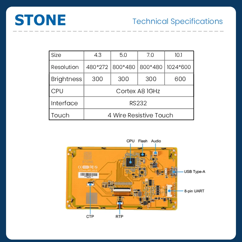 STONE C 4.3-10.1