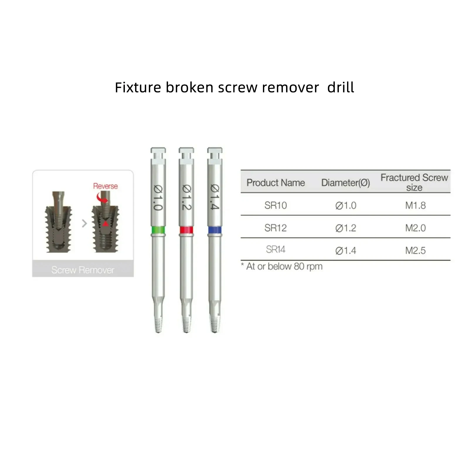 

Dental Engine Screw Remover Broken Implant Screw Abutment Extractor Failed Fixture Remover Implant Tool