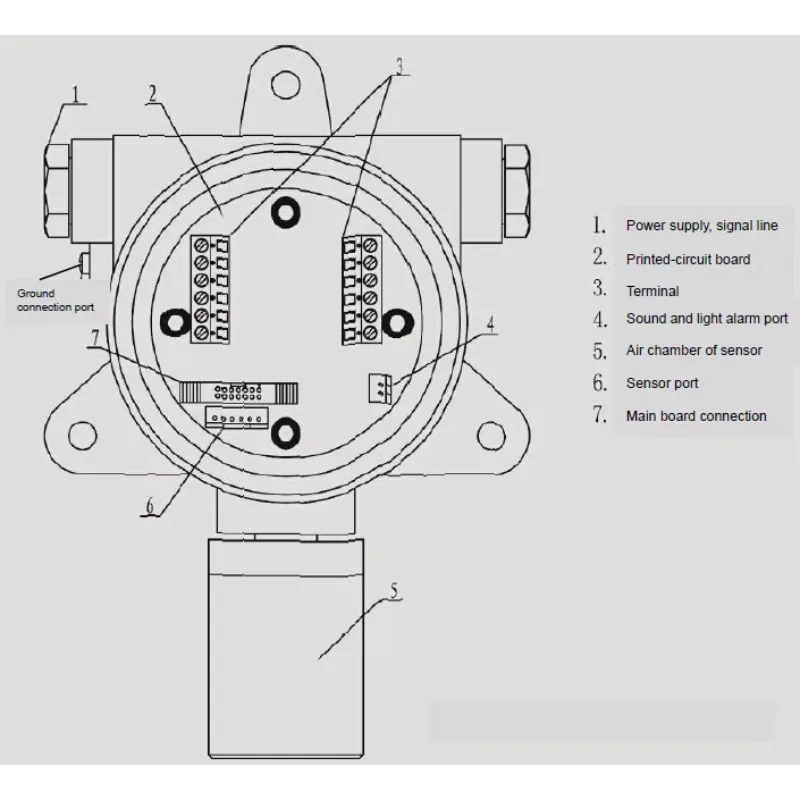 

Сертифицированный MSCE фиксированный высокоточный детектор углекислого газа CO2 с температурой и влажностью