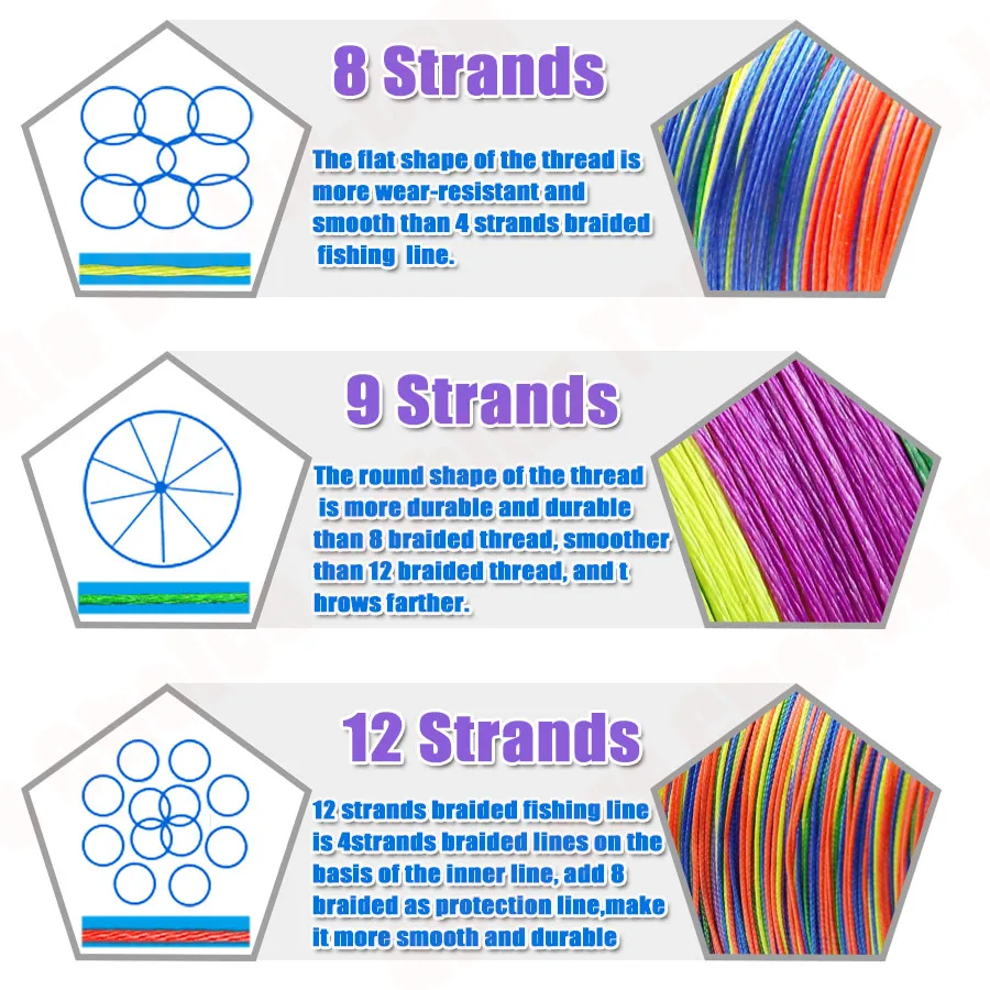 Línea Trenzada PE 9 Strand Multicolor para Spinning y Casting - imagen 4