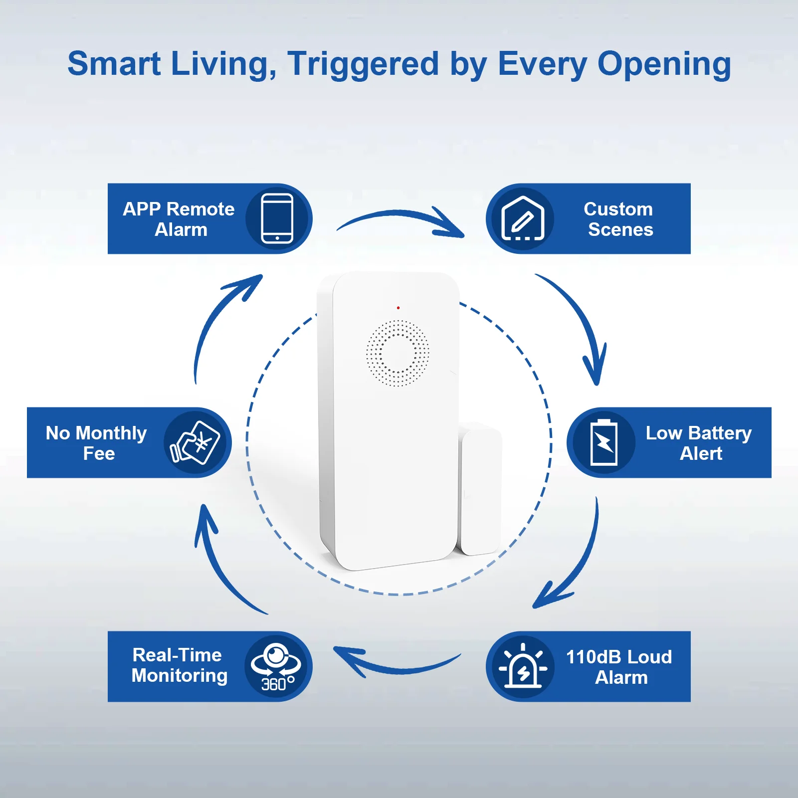 2/4/6/8/12 Stück Tuya Smart Tür- und Fenstersensoren mit App-Fernalarm, magnetischem Tür- und Fenstersensor, Smart Life, kompatibel mit Alexa und Google
