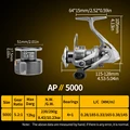 AP-II 5000