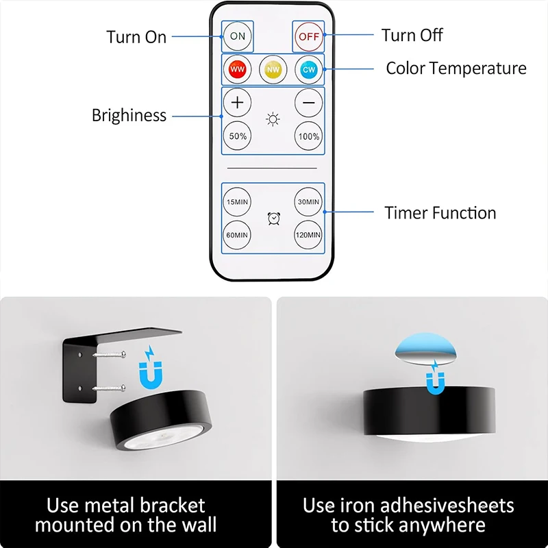 Picture Lights for Wall, 3 Lighting Modes Magnetic Art Display Light,Battery Operated Led Painting Lamp with Remote Control