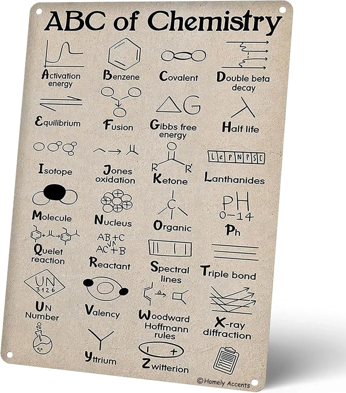 Chemistry Poster Vintage Tin Sign, ABC of Chemistry Metal Signs, Educational Wall Art for Classroom Home Gift for Students Teach