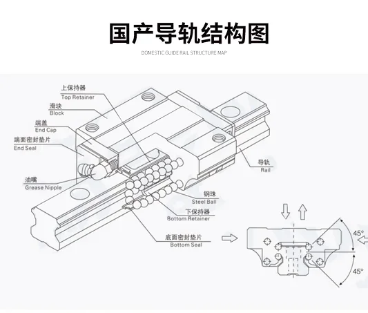 Domestic single linear guide square slider bearing steel material