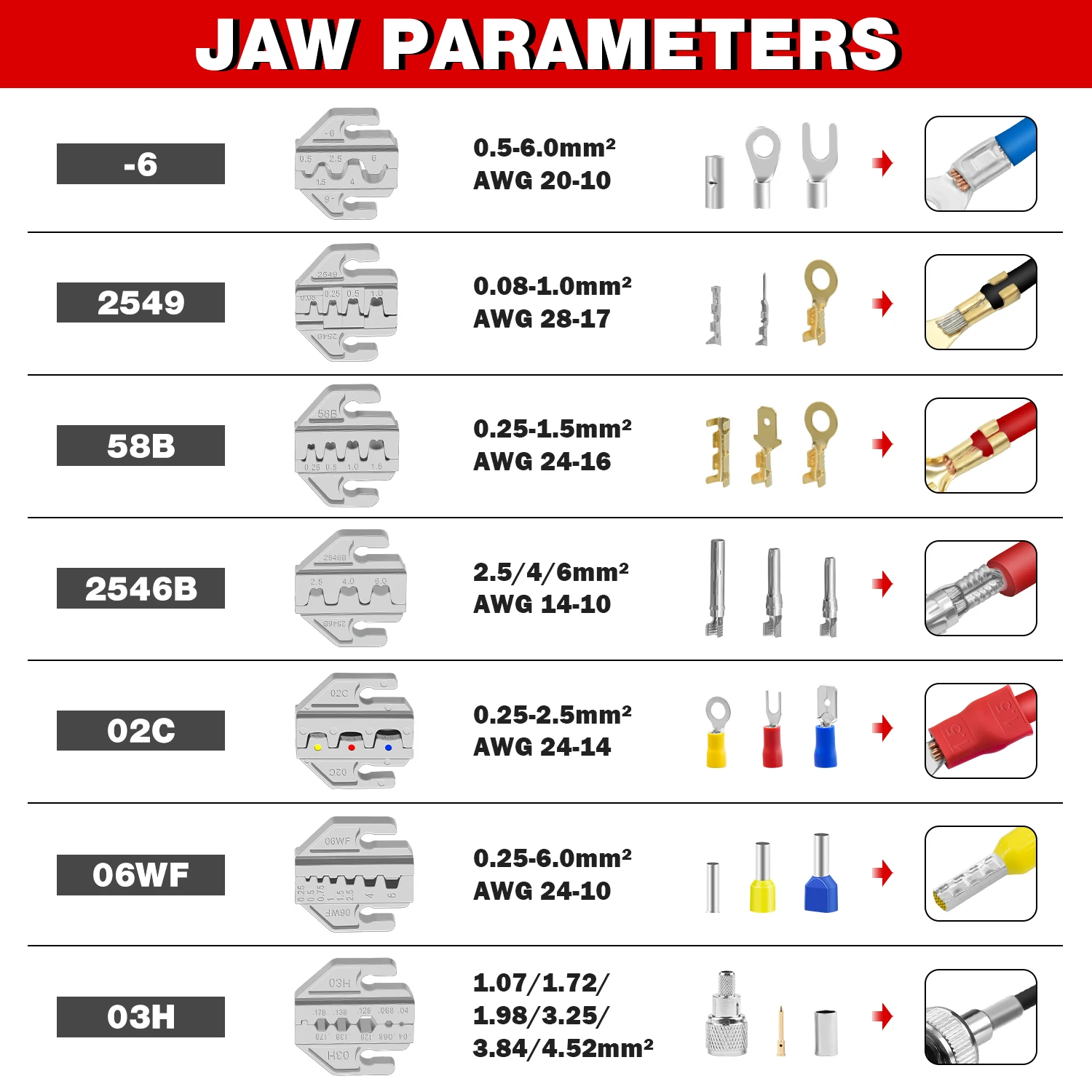 Thumbnail 2 - #59 Pliers Comparison Guide