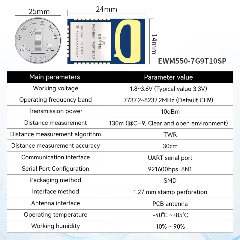

Модуль беспроводного позиционирования диапазона UWB, 2-ходовой последовательный порт Uart MK8000 CDSENET EWM550-7G9T10SP AT Command, сверхширокополосный CH5/CH9