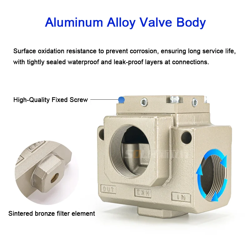 Пневматический электромагнитный клапан серии SMC VPA Пневматический трехходовой резьбовой вакуумный электромагнитный клапан большого размера VPA3185/3165-10A