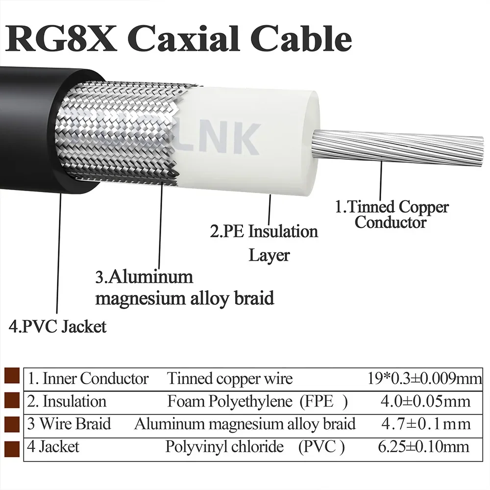 BNC Male to Male Coaxial Cable 50ohm RG8X Coax Cable Ultra Low Loss BNC Jumper Cable for Antenna RF Radio Modem Analyzer