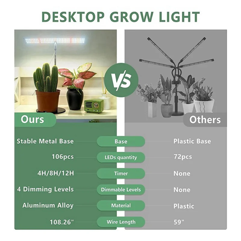 LICE-Grow Light フルスペクトル LED 植物ライト 高さ調節可能な植物用成長ランプ、自動オン/オフタイマー付き 4H/8H/12H