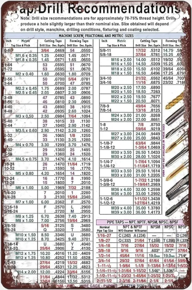 Practical Knowledge Metal Tin Sign Wall Art Posters Tap Drill Recommendations For Workers Educational Infographics Guide Referen